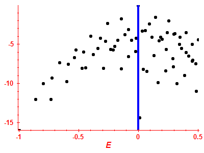 Strength function log
